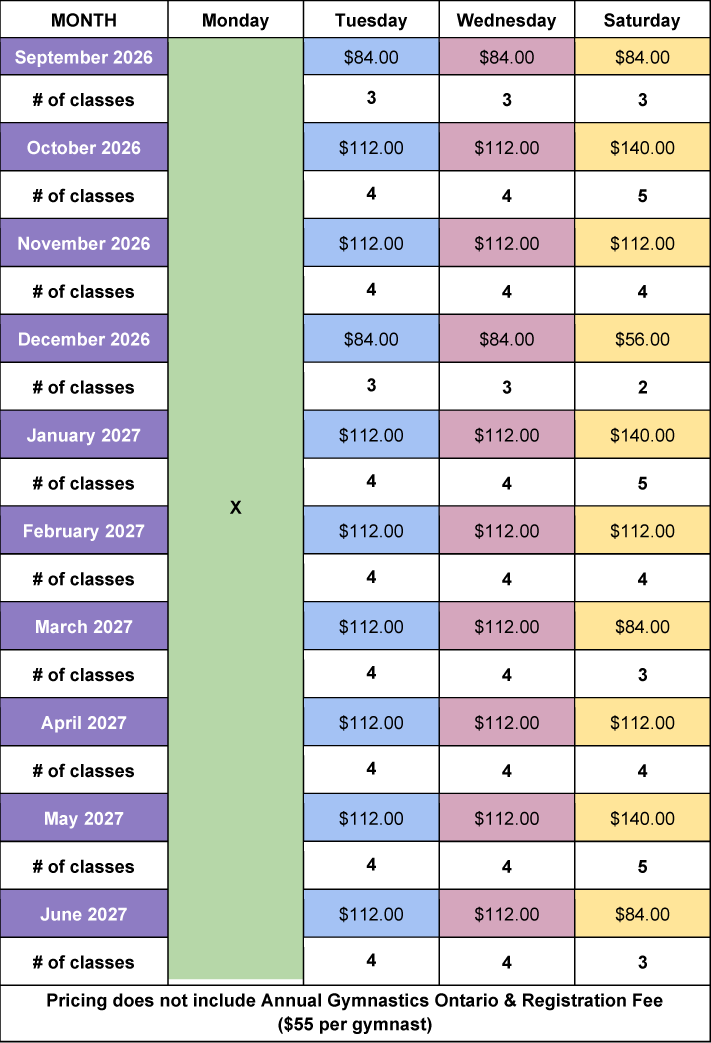 Monthly Fees - Skill Builders / Teen Gym